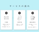 SNS・LINE・メール文章作成します 用途や雰囲気に合わせて丁寧に対応します｜修正対応可 イメージ3