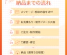 教育・ビジネス特化したサムネを制作します 任せたいと思わせる信頼感と訴求設計！ イメージ2