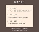 女性ブランド向け｜Instagram広告制作します ターゲットに刺さる広告デザインを制作します イメージ3