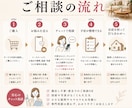 住まいづくりの不安をプロに相談できます 住まいづくりのお悩み相談｜30日間いつでも気軽に相談できます イメージ5