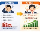 売上データ分析で「課題特定」と「改善提案」をします 売上データが眠っている方へ｜売上データ活用のプロが伴走 イメージ2