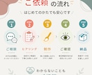 図解・スライド資料を制作します ｜伝えたい想い(コトバ)をカタチにします イメージ6