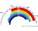 40代、人生の転機にキャリアを再構築します 仕事と人生のバランスを整えるキャリアコンサルディング イメージ2