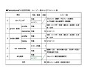 高品質で本格的な結婚式プロフィールムービー作ります emotionalなグラフィック 感動的で思い出に残る映像! イメージ9