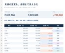 Excelの修正・データ整理をお手伝いします 小さな修正から、複数表の照合・集計の仕組みづくりまで イメージ4