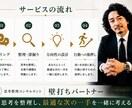 思考を整理し、最適な次の一手を一緒に考えます 迷いを整理し、進むべき方向を明確にします イメージ3