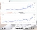 丸投げでブログ記事制作し投稿します 迅速な対応・圧倒的ボリュームの記事作成・投稿代行 イメージ6