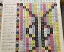 マヤ暦であなたの中の「本当の自分」をお伝えします 無意識の中の可能性を引き出すお手伝いをいたします イメージ1
