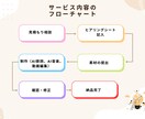 記念日を感動に変える！オリジナルムービー制作します 誕生日・旅行の思い出に贈り物を【歌詞×映像】で想いをカタチに イメージ11