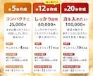 楽天市場等 商品ページLP制作いたします 商品の魅力をより伝えたい！現状では離脱率が高い方！ イメージ2