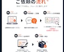 Amazon楽天の商品画像を制作します 丸投げOKで伝わるEC商品画像に イメージ5