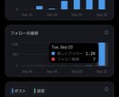 投資特化のX・Twitter運用を30日代行します 不動産投資・株・FX・暗号資産・NISAの発信を支援します！ イメージ4