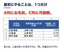 スプレッドシートで習い事教室の月謝管理表を渡します 開いたその日から使えます。未納が自動で色分け。催促文6通つき イメージ3