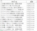 Python でスクレイピングします 手間のかかるデータ収集を自動化します！ イメージ2