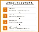 ロゴ・イラスト・画像のAiデータ化します 迅速・正確・丁寧にトレースします！ イメージ4