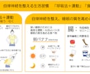 医療系パワーポイントをブラッシュアップします 医療、介護の知識と分かりやすいスライドの作成を心掛けています イメージ5