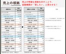 創業融資の創業計画書と追加書類一式で成功率上げます 創業計画書だけで大丈夫？面談に役立つ資料を作成。認定支援機関 イメージ3