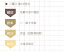 あなたの心を表現【Webデザイン】お作りします くすみカラーを使った“伝わる”デザインが得意です♩ イメージ7