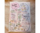 Haha塾 中学《歴史編》単元事にまとめます 手書きでわかりやすく記憶に残るプリントにオンラインでの解説付 イメージ2