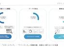 スプレッドシート支援します スプレッドシート、GAS含め全般支援します イメージ1