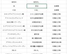 中国語⇔日本語の翻訳サービスを提供します 原文に忠実、正しく自然な訳文を訳します イメージ3