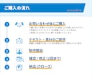歴10年！wordpressでHPを制作します 利用率の高いSWELLで構築＆高い技術力で柔軟なカスタマイズ イメージ4