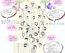タロットと「ヘルメティック・カバラ」まとめています 【２部構成】魔術系タロットと生命の木、トランプスートの起源 イメージ1