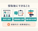 AI新規事業の90日計画を作ります アイデアを検証可能な週次計画へ落とし込みます イメージ5
