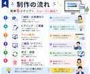 AFFINGERでWEBサイトを制作します WordPressでホームページ作成！制作のサポートします イメージ4