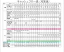 ライフプランニングのPDFを差し上げます FPの試験で実際に使用したものです イメージ5