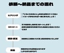 最安値‼️世界に一つだけのチラシ作ります 【世界で一番目立つチラシ】をモットーにしてます イメージ4
