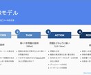 字数・回数無制限！国内MBAの出願書類を添削します 丁寧な会話を通して高品質な願書作成をお手伝いをします イメージ4