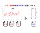 グラフ画像を数値データに変換します JPEG,PNG,PDFのグラフを数値化しcsvで提供します イメージ2