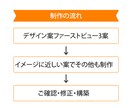 薬機法・医療広告に対応したLP制作します 医療の知識を活かした丁寧なLP制作 イメージ3