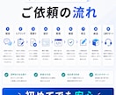 AI・APIで業務効率化ツールを開発します AI・API連携で毎日の業務を効率化します イメージ8