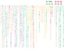 フィッシング理論】Web連載小説の講評を致します ☆読者を逃がすな！Web小説の読者Getにフォーカスした講評 イメージ1