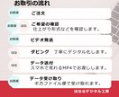8mmビデオ（Hi8等）デジタル化します 8mmビデオの思い出をスマホで見れるデータに残します イメージ2
