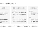 Xを使ったメルマガリスト獲得の相談にのります Xの発信、メルマガ登録につながる形に整えます イメージ7