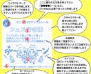 ビックリマンシール風似顔絵描きます 懐かしのビックリマンシール好きな方に！ イメージ5
