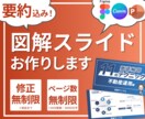 要約込み！図解・スライド資料を作成します 分かりやすい図解で発信内容を充実させたい人向け イメージ1