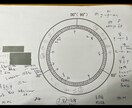 受験・就活＜合否＞・その先の未来の展望を占います 中高大受験・就活の合否占い～今年来年の日付運勢カレンダー付 イメージ9