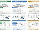 Excel・CSVの面倒な作業を自動化します 繰り返すパソコン作業、まとめて自動化！ イメージ3