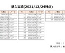 ディズニーチケット争奪戦代行します 【水曜14時】あなたの代わりにチケット取ります♡ イメージ2