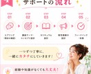 あなたの経験を売れる講座ビジネスに変えます 現役マーケターが戦略設計、売れる講座コンセプトを一緒に作成 イメージ4