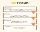 格安！Canvaを使ってインスタの投稿を作ります 修正回数無制限で無料！あなただけのオリジナルデザインをご提供 イメージ4