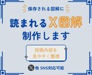 X図解制作｜読まれないX発信を改善します 初心者の方も安心対応・わかりやすく視覚化します イメージ1
