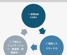 1分35円で音声文字起こしを承ります 経理事務の経験を活かし丁寧な書き起こし承ります！ イメージ6