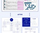 文章から"わかりやすく伝わる図解"を作成します Webページ（LP・HP・記事）に挿入する図解など イメージ8