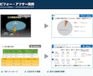 研究者が学会発表・研修スライドを仕上げます 通常3日・お急ぎ24時間対応／院内研修・教育資料も可 イメージ2