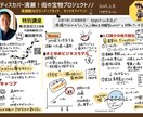モヤモヤしてませんか？あなたの頭の中を図式化します 答えは自分の中にある！あなたの思考をグラレコで可視化し整理！ イメージ3
